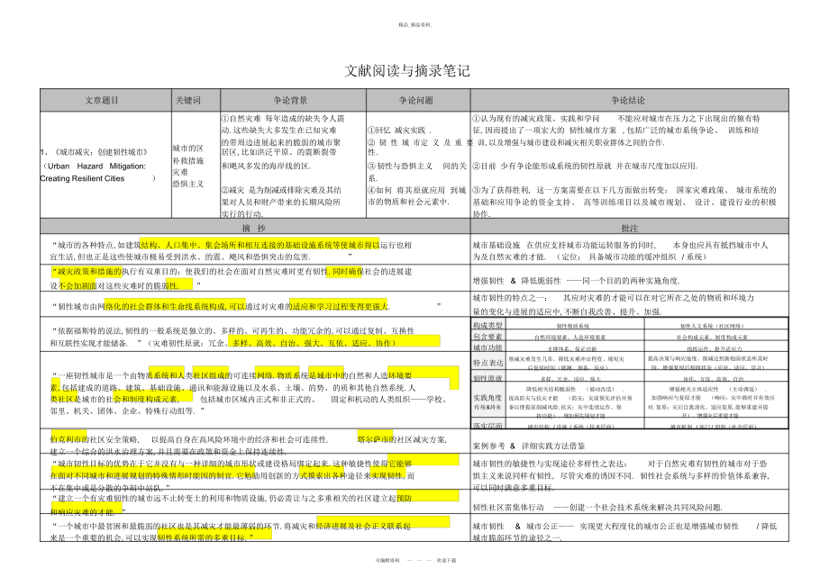 2022年韧性城市文献阅读总结笔记 .docx_第1页