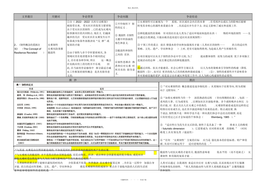 2022年韧性城市文献阅读总结笔记 .docx_第2页