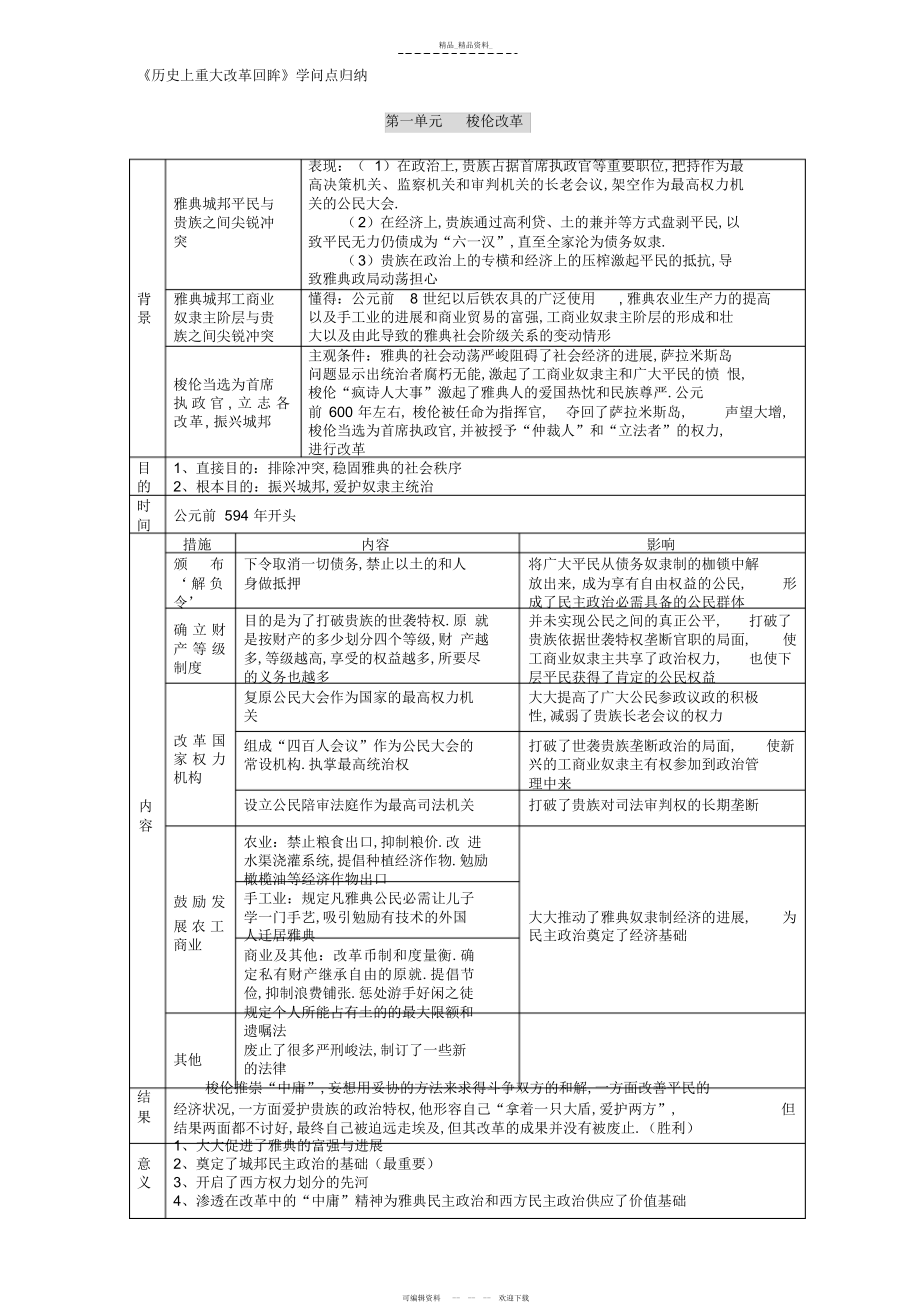 2022年高中历史选修一改革知识点归纳与总结.docx_第1页