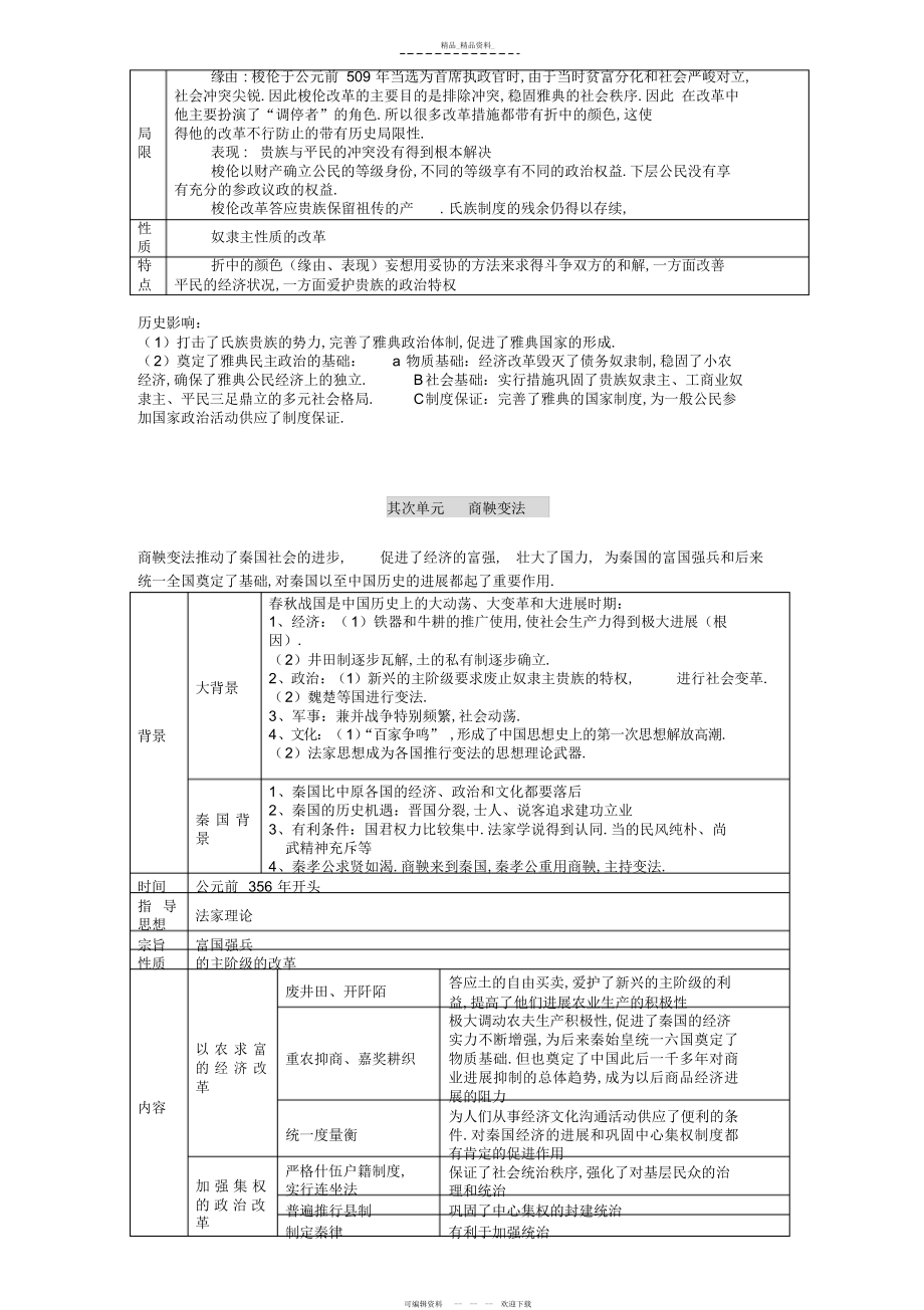 2022年高中历史选修一改革知识点归纳与总结.docx_第2页