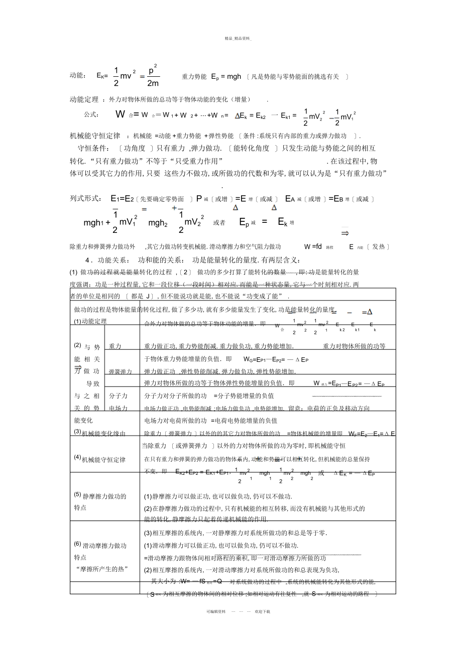 2022年高考物理知识归纳总结之三2.docx_第2页