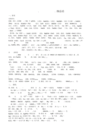 2022年高中化学重要知识点详细总结和重要化学方程式大全.docx