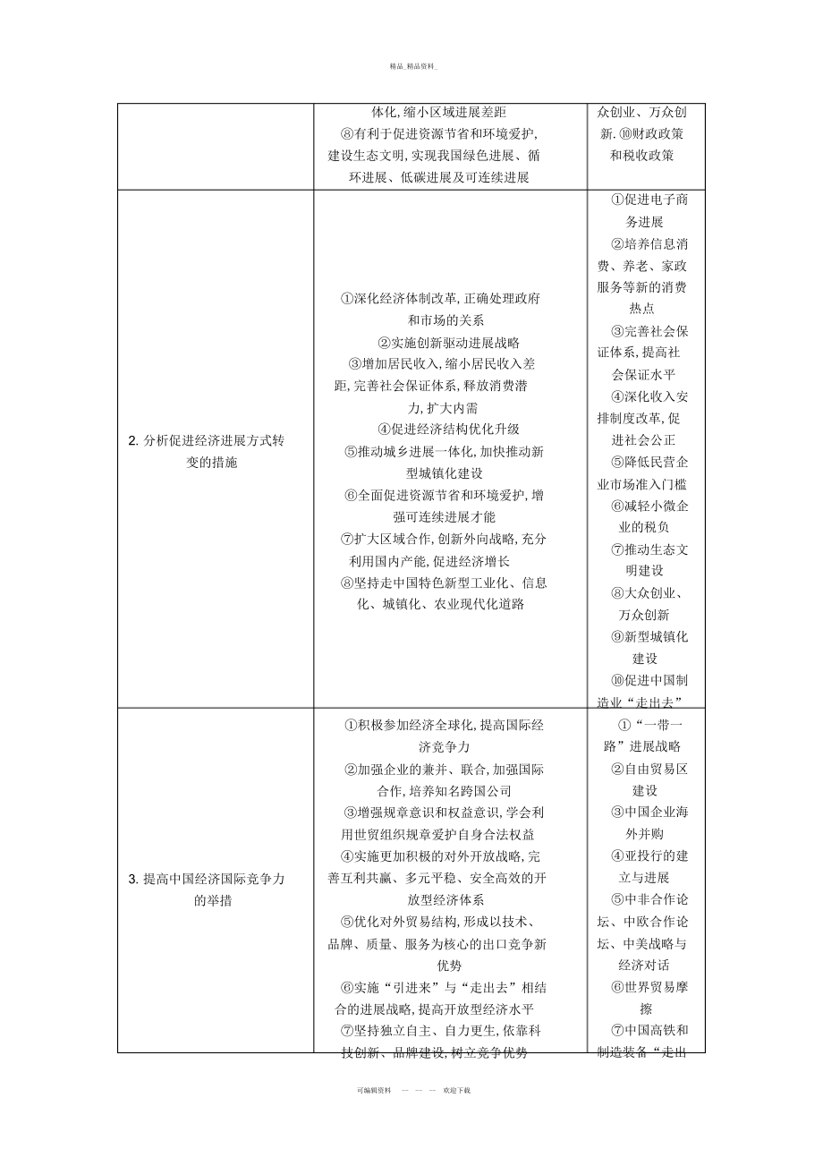 2022年高考复习方案全国卷地区专用高考政治一轮复习第单元发展社会主义市场经济名师归纳单元总结提升听课手册.docx_第2页