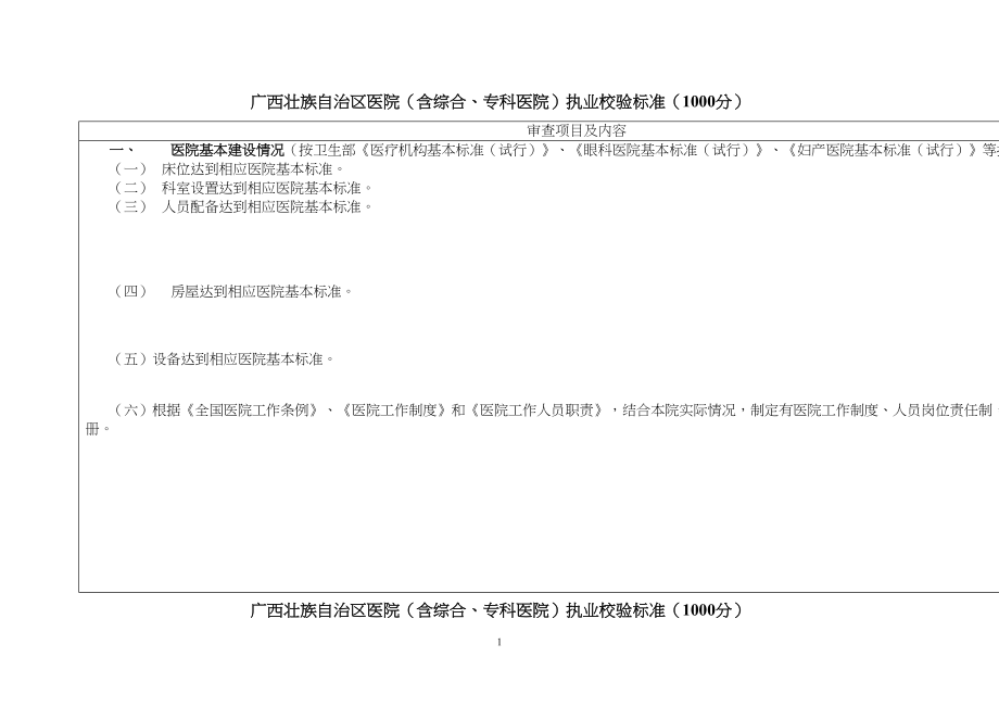 医学专题一广西壮族自治区医院(含综合、专科医院)执业校验标准剖析.docx_第1页