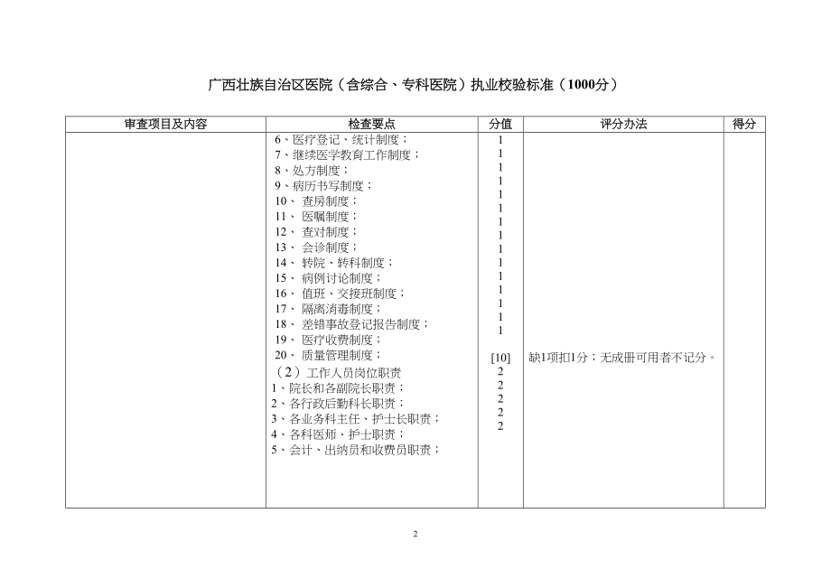 医学专题一广西壮族自治区医院(含综合、专科医院)执业校验标准剖析.docx_第2页