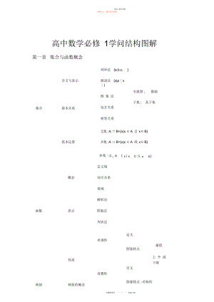 2022年高中数学必修知识结构图解.docx