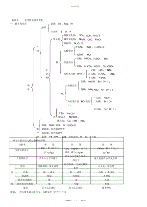 2022年高一化学知识点综合总结整理版打印 .docx