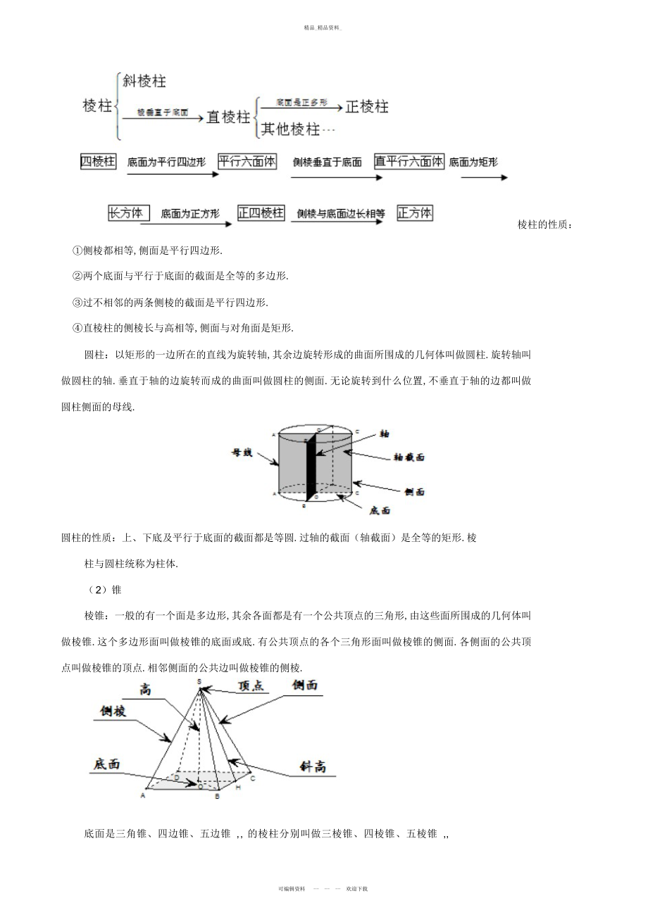 2022年高中数学空间几何体知识点总结.docx_第2页