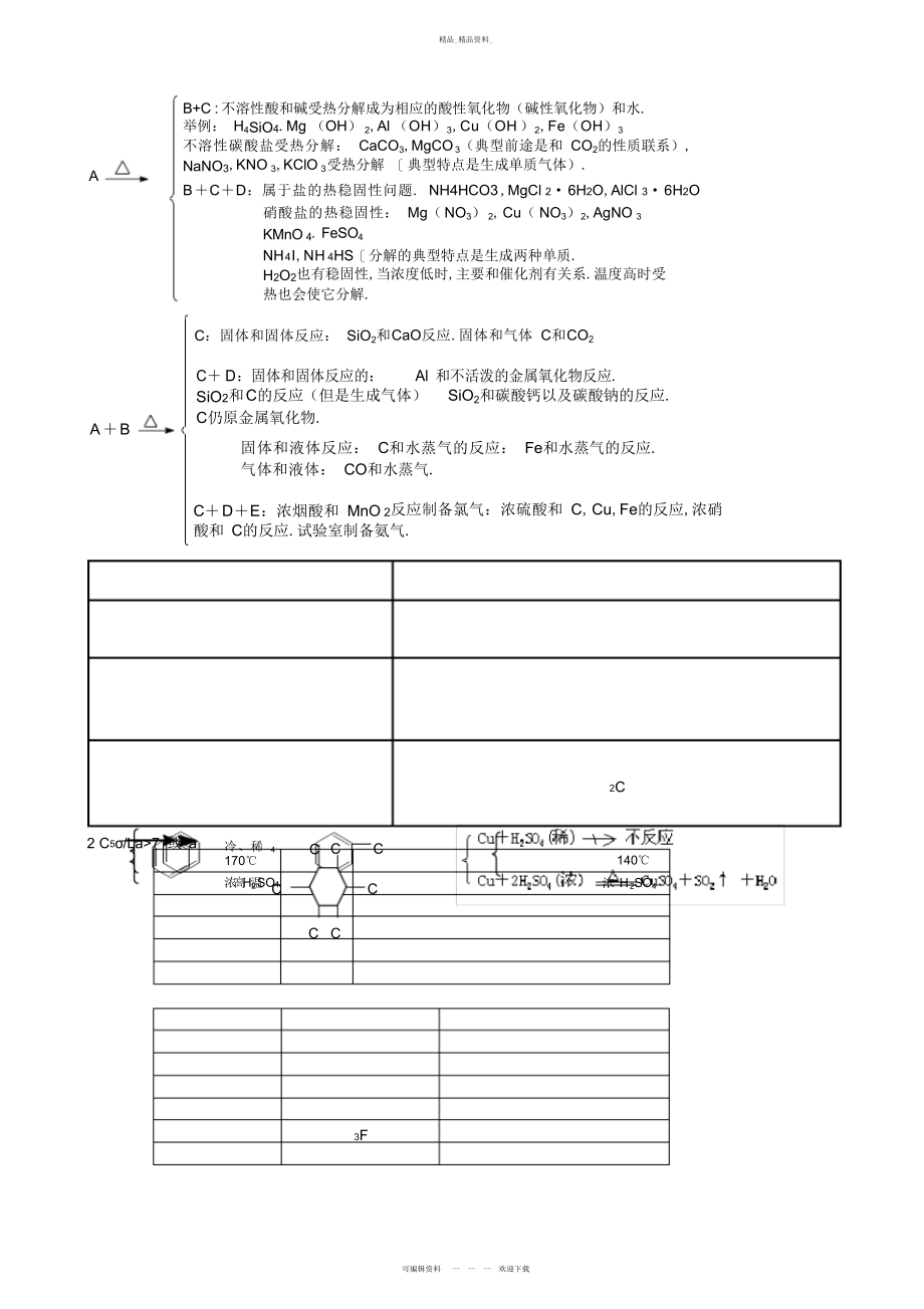 2022年高中化学重要知识点详细总结新人教版.docx_第2页