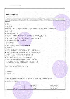 钠镁及其化合物知识点(6页).doc