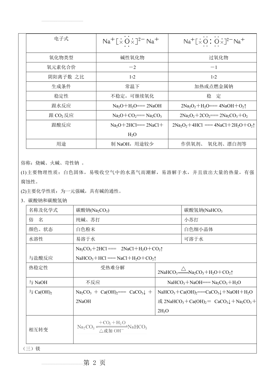 钠镁及其化合物知识点(6页).doc_第2页