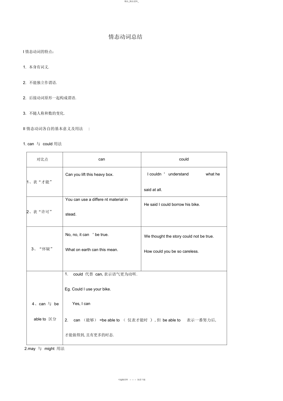 2022年高中英语语法——情态动词总结.docx_第1页