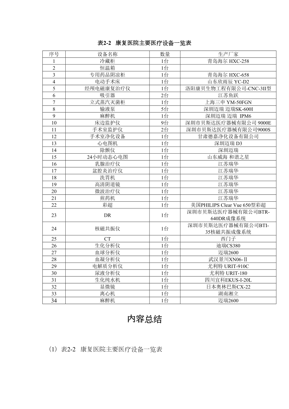 医学专题一康复医院设备清单.doc_第1页