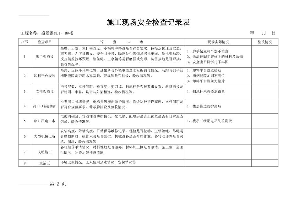 建筑工地安全员日常巡查记录.doc(3页).doc_第2页