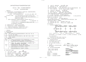 2022年高中化学学业水平考试详细知识点总结.docx