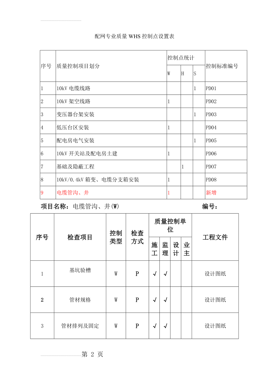 配网专业质量WHS控制点设置表(12页).doc_第2页