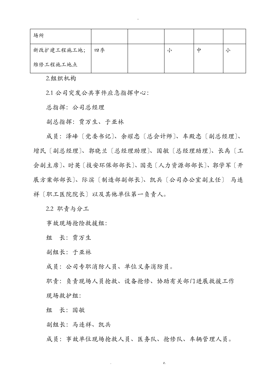 灭火及疏散应急救援预案.pdf_第2页