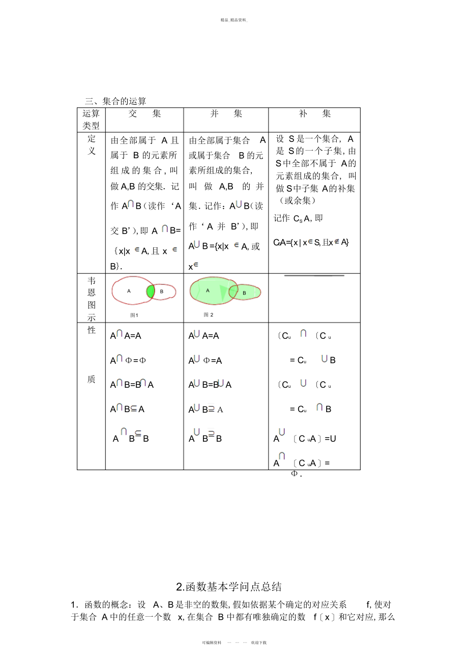 2022年高一数学必修一知识点总结及经典例题分析.docx_第2页