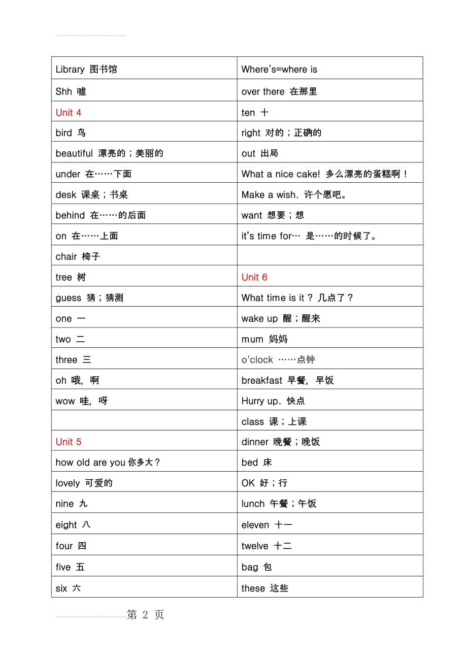 苏教版英语三年级下册单词表(4页).doc_第2页