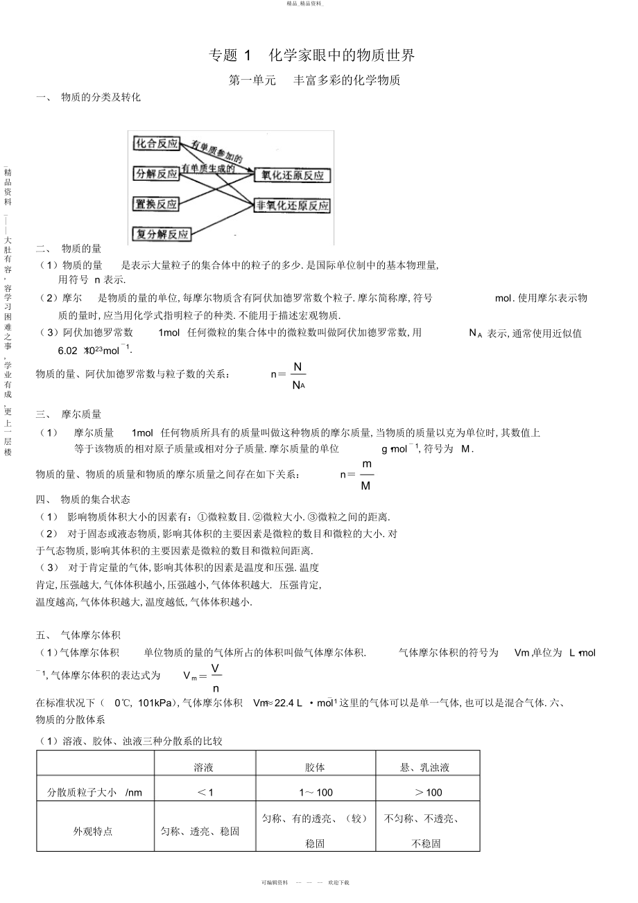 2022年高中化学_知识点总结最终版 2.docx_第1页