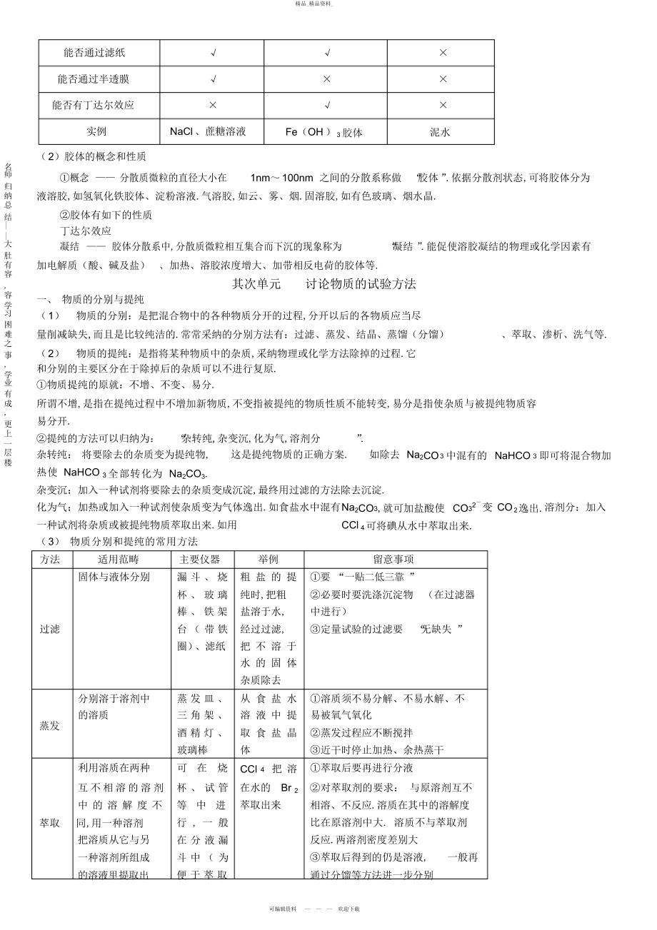 2022年高中化学_知识点总结最终版 2.docx_第2页