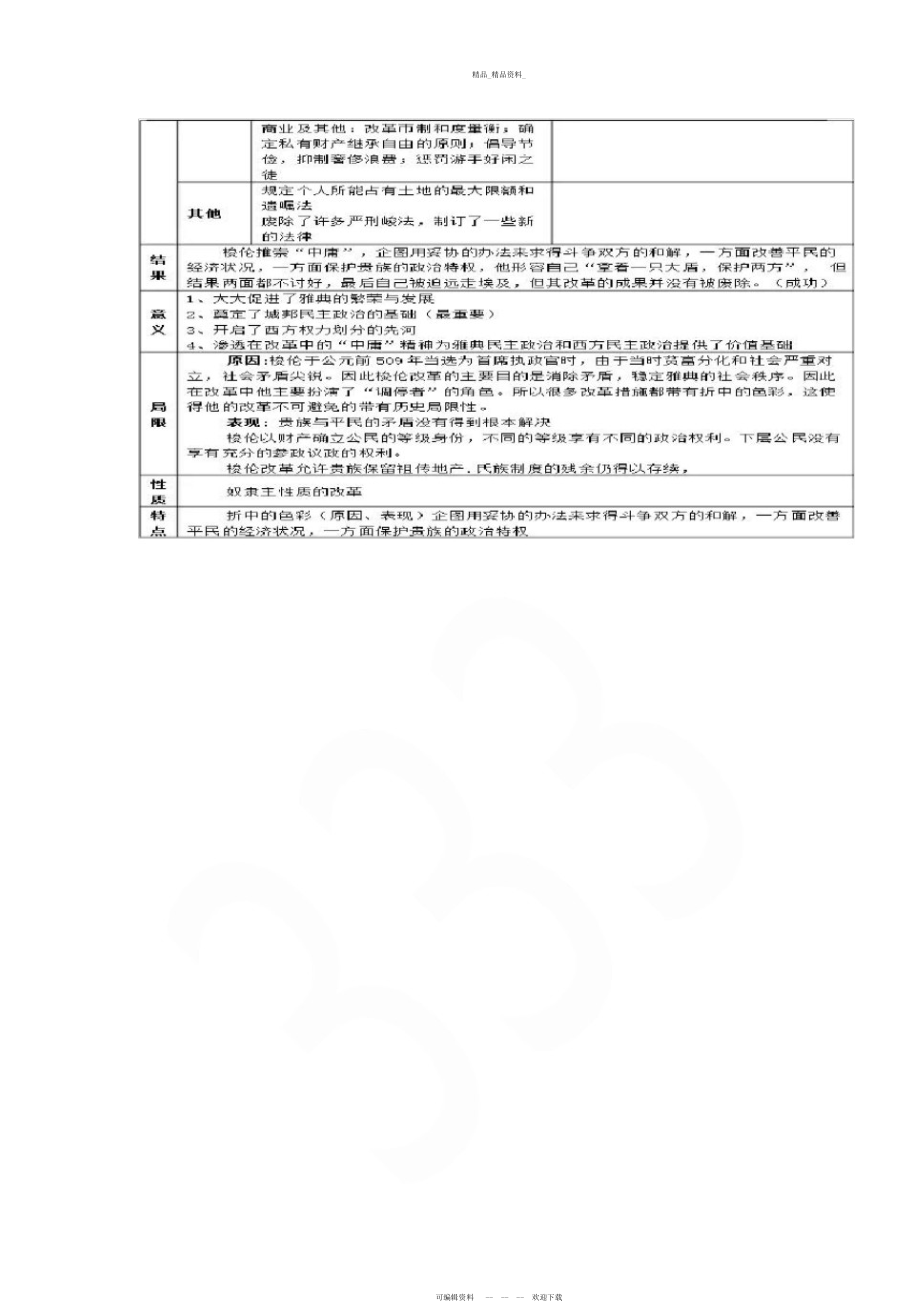 2022年高中历史选修一知识点总结2.docx_第2页