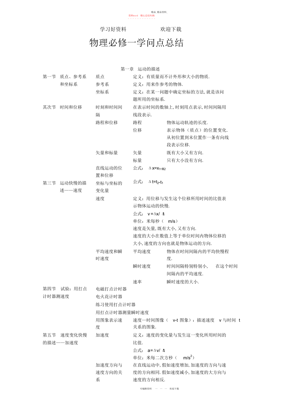 2022年高一物理必修一人教版知识点总结.docx_第1页