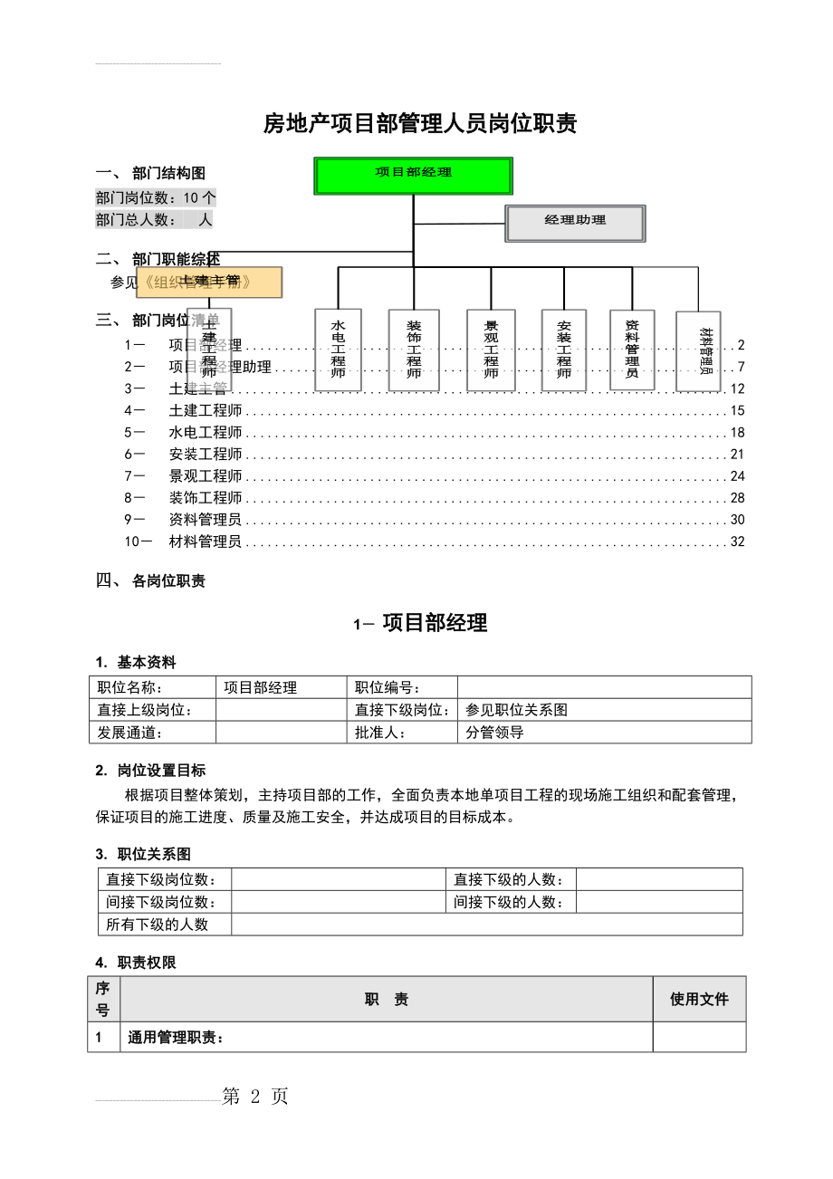 房地产项目部管理人员岗位职责(全)(32页).doc_第2页