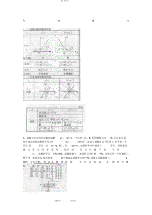 2022年高考数学二轮专题复习专题十三知识总结 2.docx