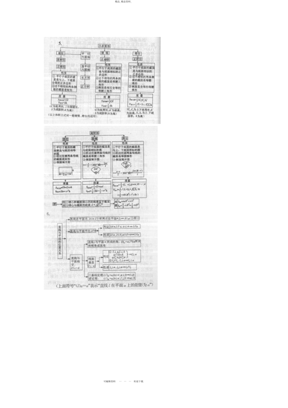 2022年高考数学二轮专题复习专题十三知识总结 2.docx_第2页