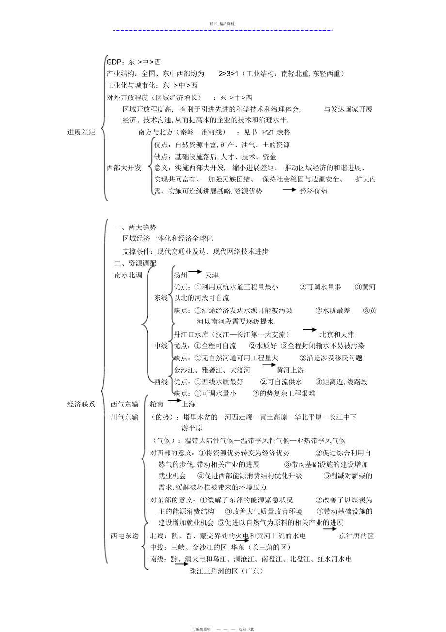 2022年高中地理必修三知识点总结知识框架.docx_第2页