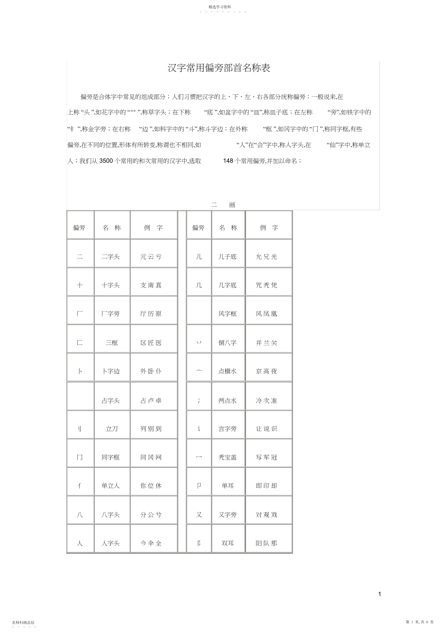 2022年汉字常用偏旁部首名称表 .docx_第1页