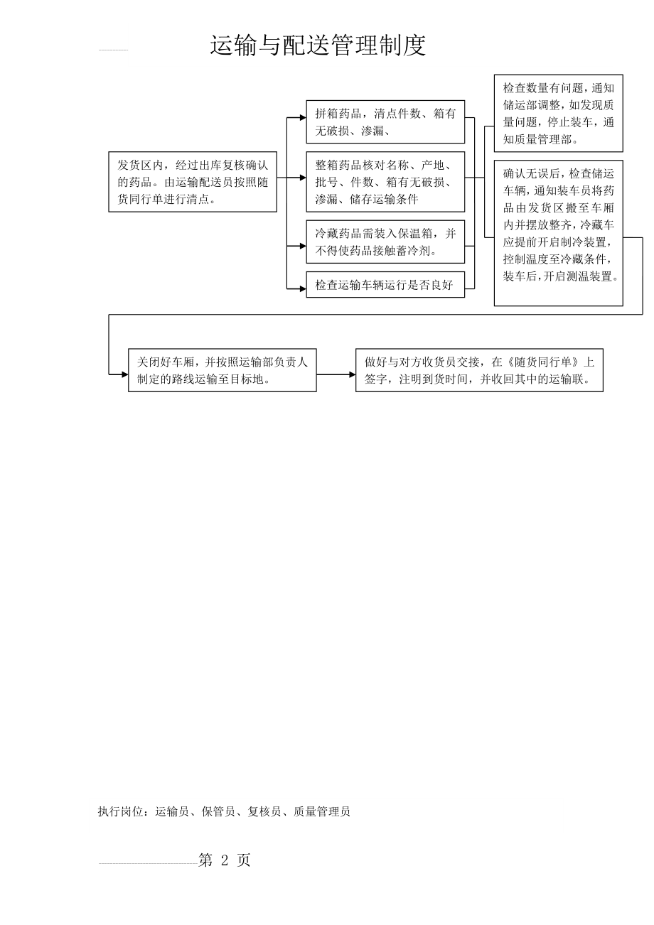 运输与配送管理程序(2页).doc_第2页