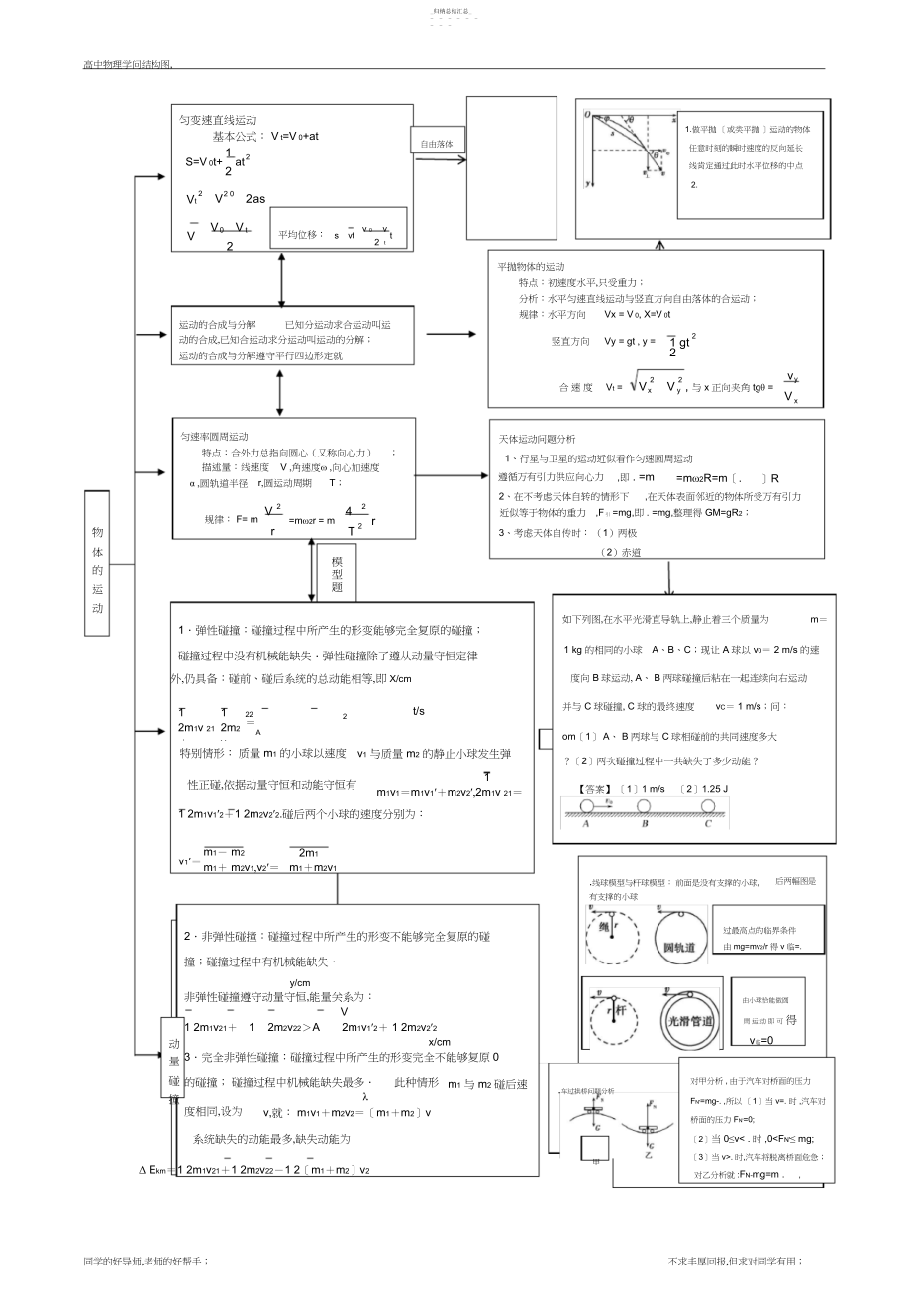 2022年高中物理知识点总结和知识网络图3 .docx_第2页