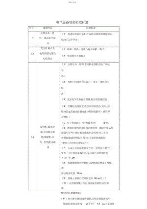 2022年电气设备安装验收标准 .docx