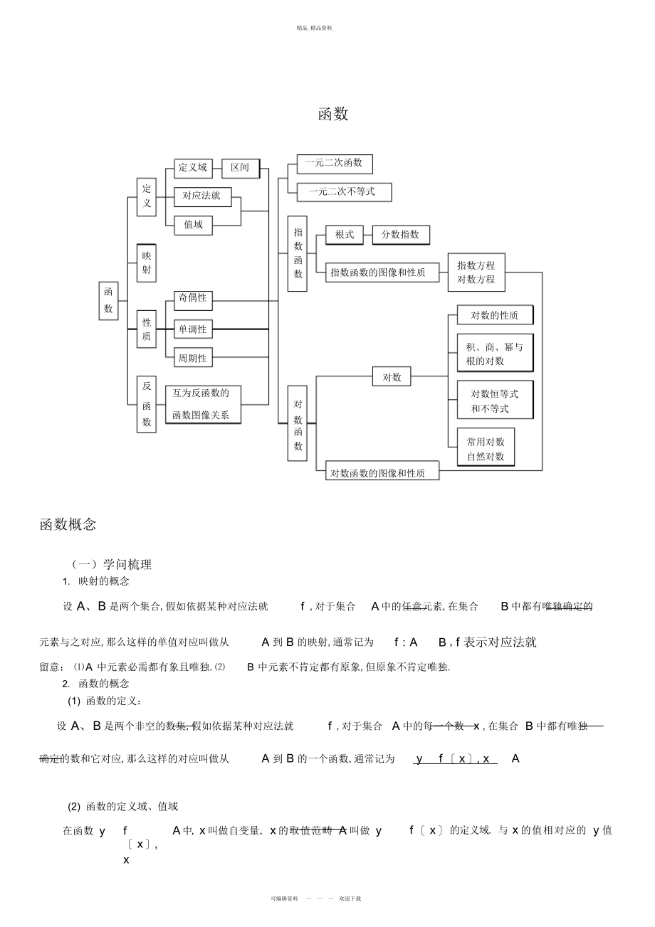 2022年高考函数知识点总结学生用 .docx_第1页