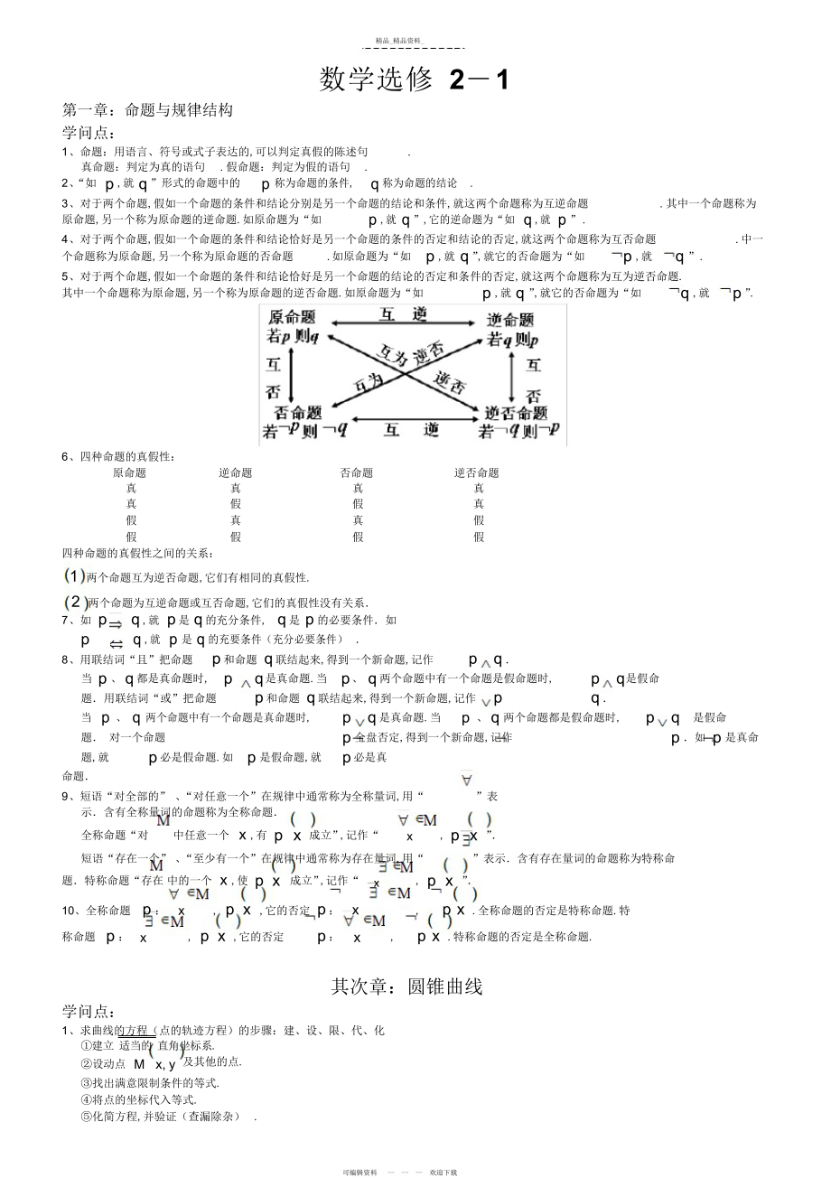 2022年高中数学选修知识点总结.docx_第1页