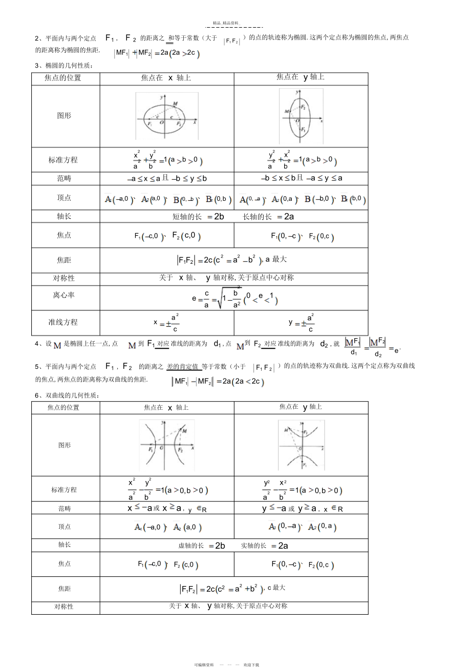 2022年高中数学选修知识点总结.docx_第2页