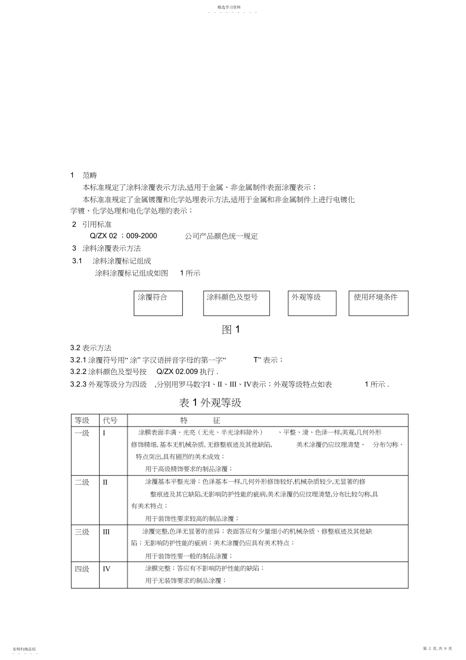 2022年某科技有限公司表面涂覆手册 .docx_第2页