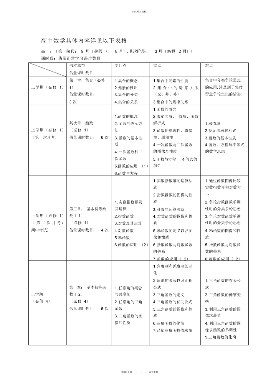 2022年高中数学具体内容 .docx_第1页