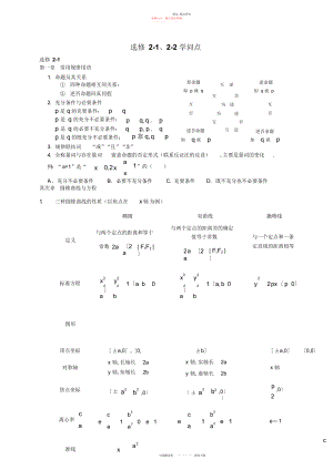 2022年高中数学选修--知识点小结.docx