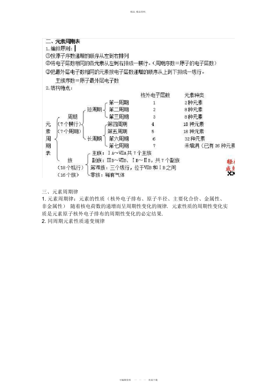 2022年高中化学必修二物质结构元素周期律知识点总结.docx_第2页