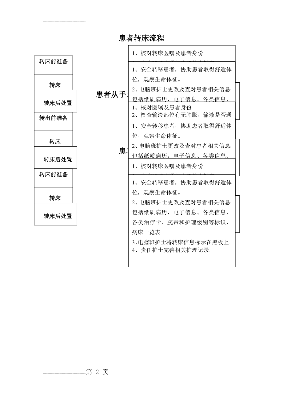 患者转床流程(2页).doc_第2页