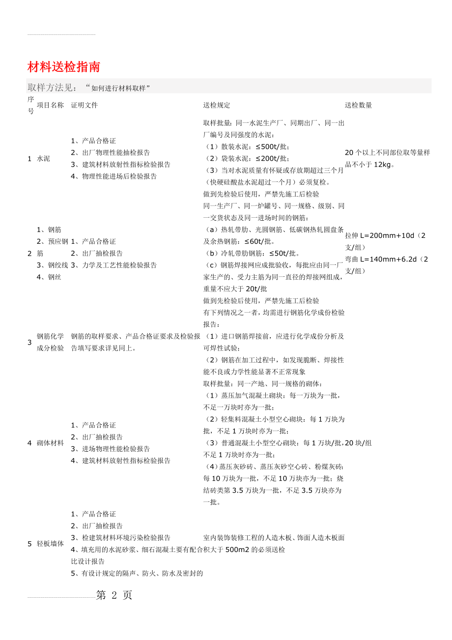 建筑材料送检指南(9页).doc_第2页