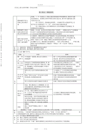 2022年高中历史选修一改革知识点归纳与总结 2.docx