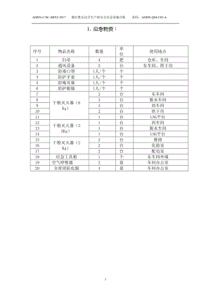 医学专题一应急救援物资清单.docx