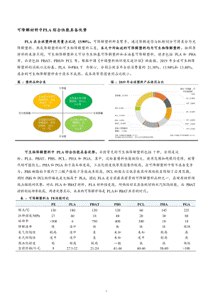 各种可降解材料性能对比及应用范围.docx