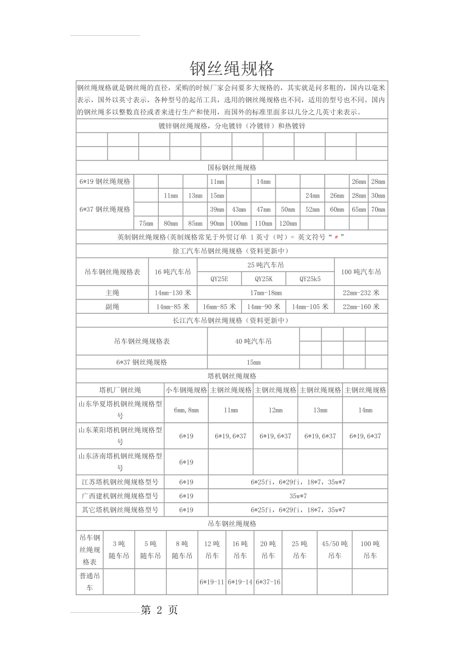 钢丝绳规格(3页).doc_第2页