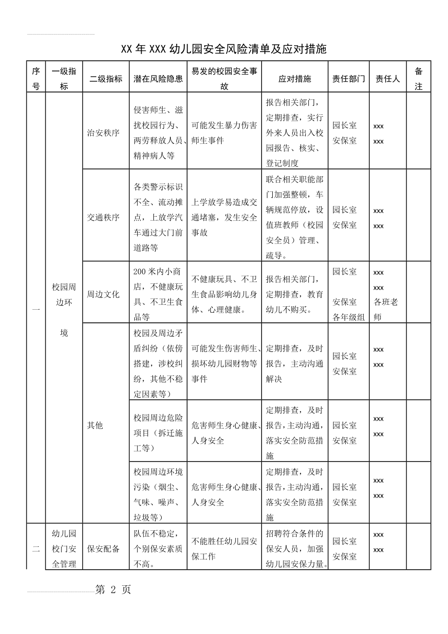 幼儿园安全风险清单(7页).doc_第2页