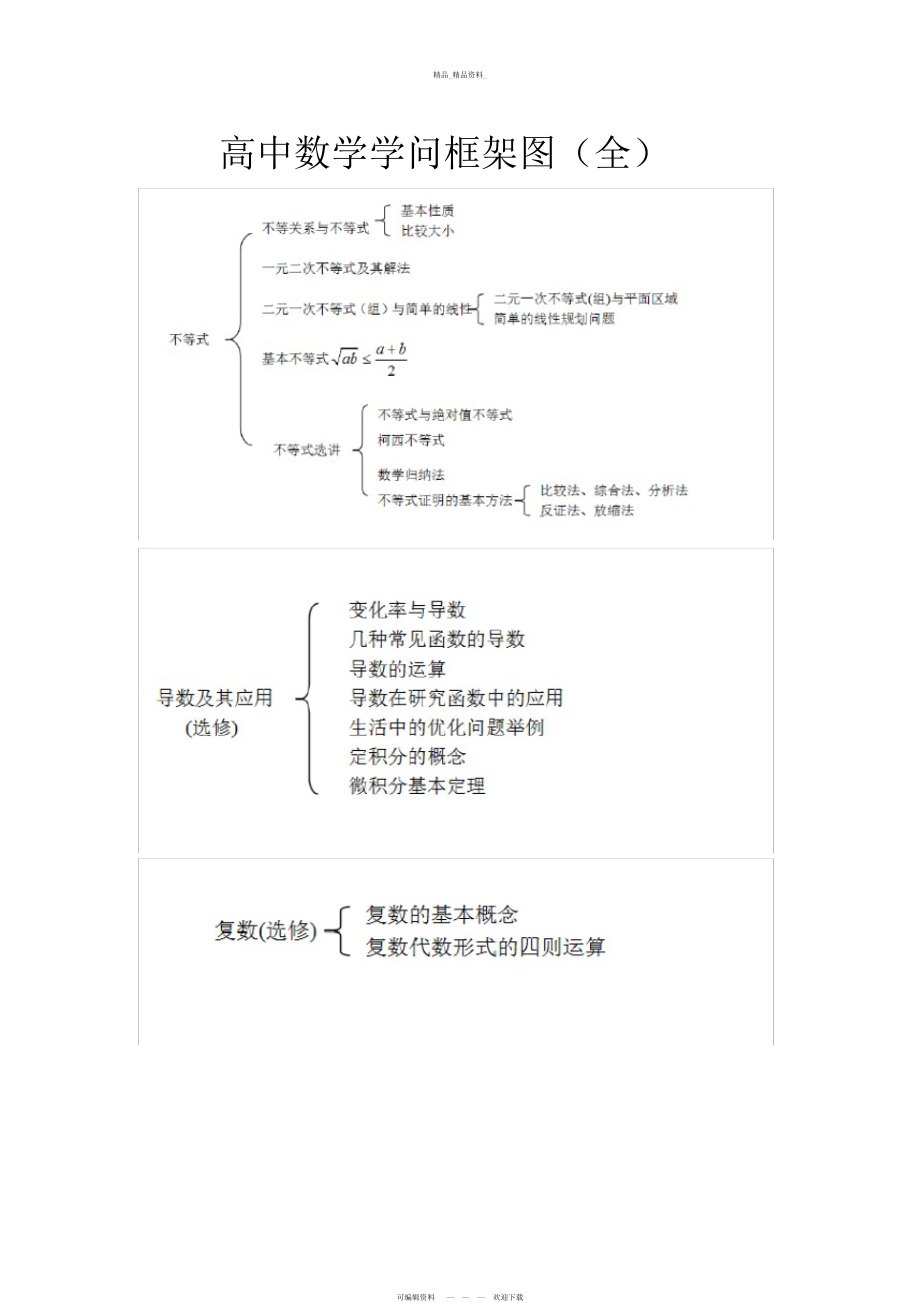 2022年高中数学知识总结结构图知识框架图全.docx_第1页